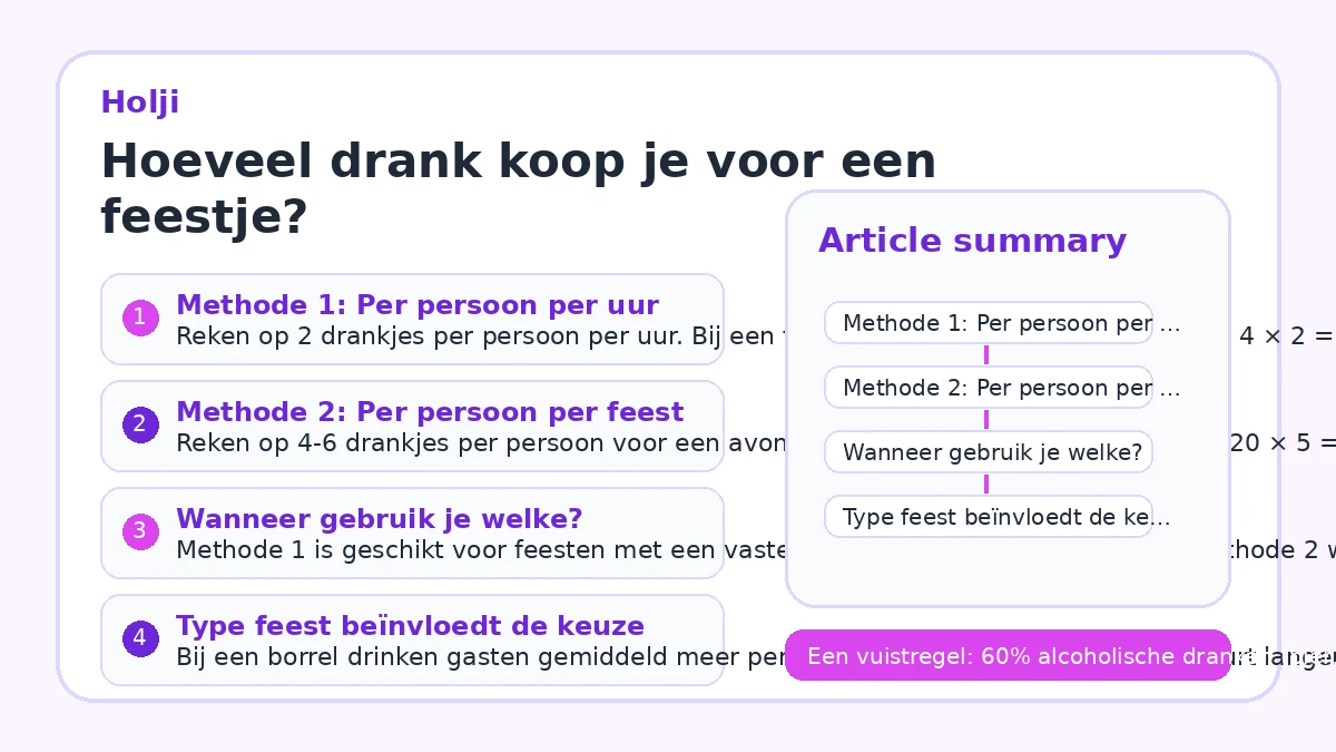 Hoeveel drank koop je voor een feestje?